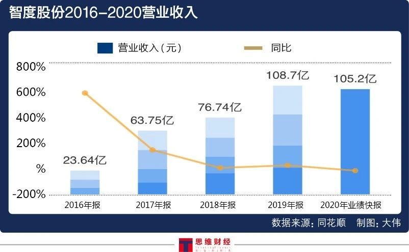 智度股份主业减值 受到“关注”  毛利低迷跑输同业 