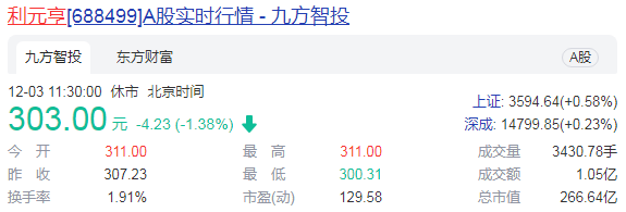 利元亨再簽大單 頻繁中標積極擴產