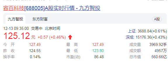 容百科技擬購鳳谷節能 2021年底產能或超12萬噸